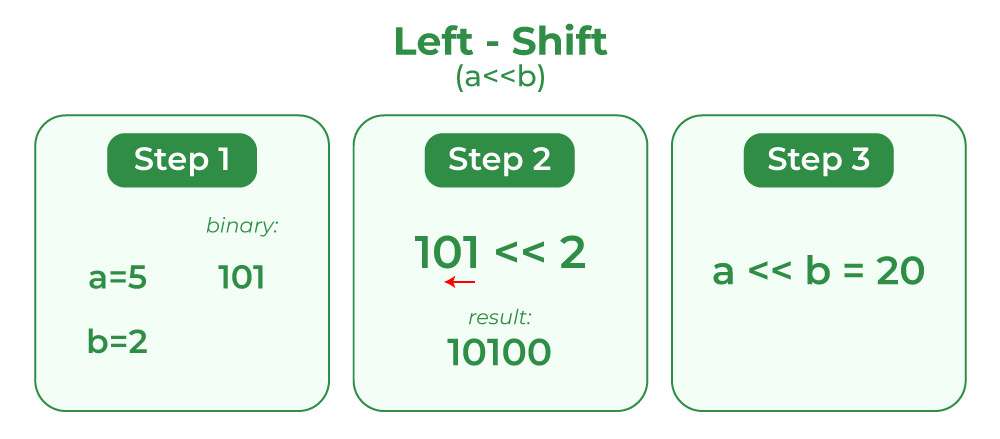 a visualisation of the xor cipher
