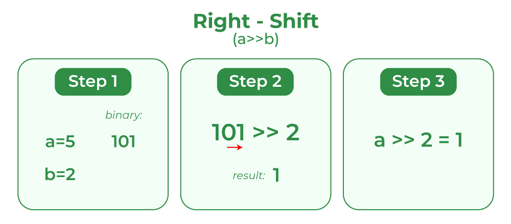 a visualisation of the xor cipher
