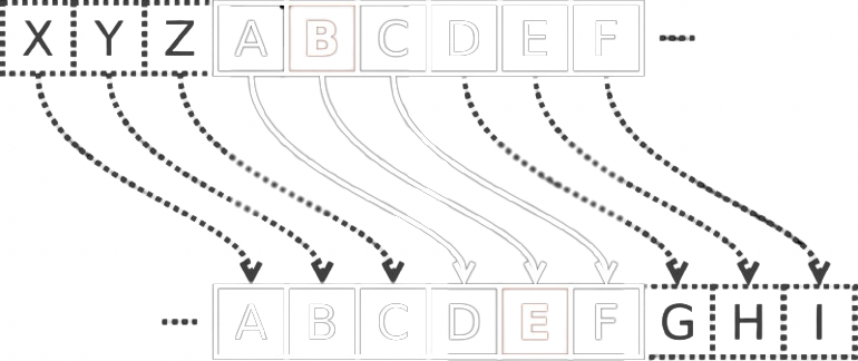 xor cipher visualisation