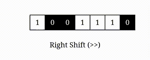 bitshift cipher visualisation