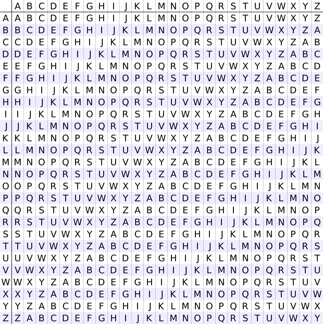 a table of the vinegenre cipher