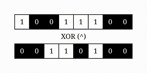 xor cipher visualisation