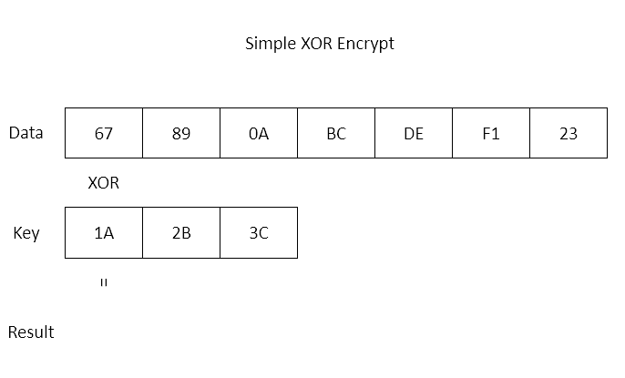 a visualisation of the xor cipher